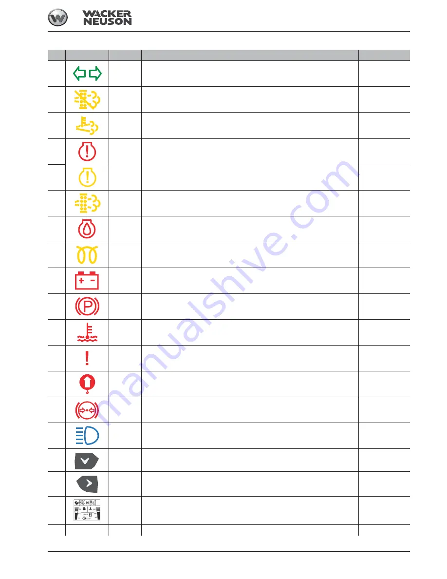 Wacker Neuson 2503 Operator'S Manual Download Page 75