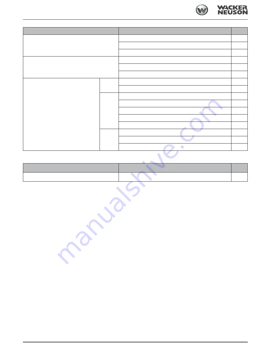 Wacker Neuson 2503 Operator'S Manual Download Page 176