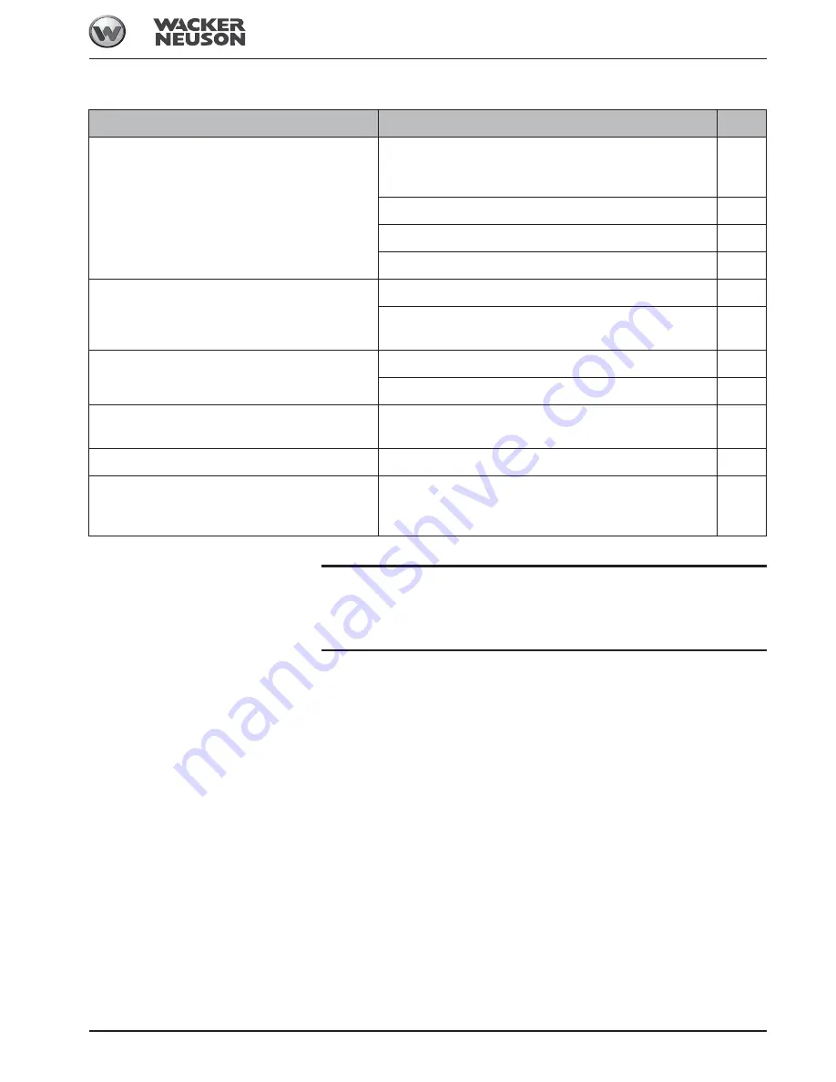 Wacker Neuson 2503 Operator'S Manual Download Page 177