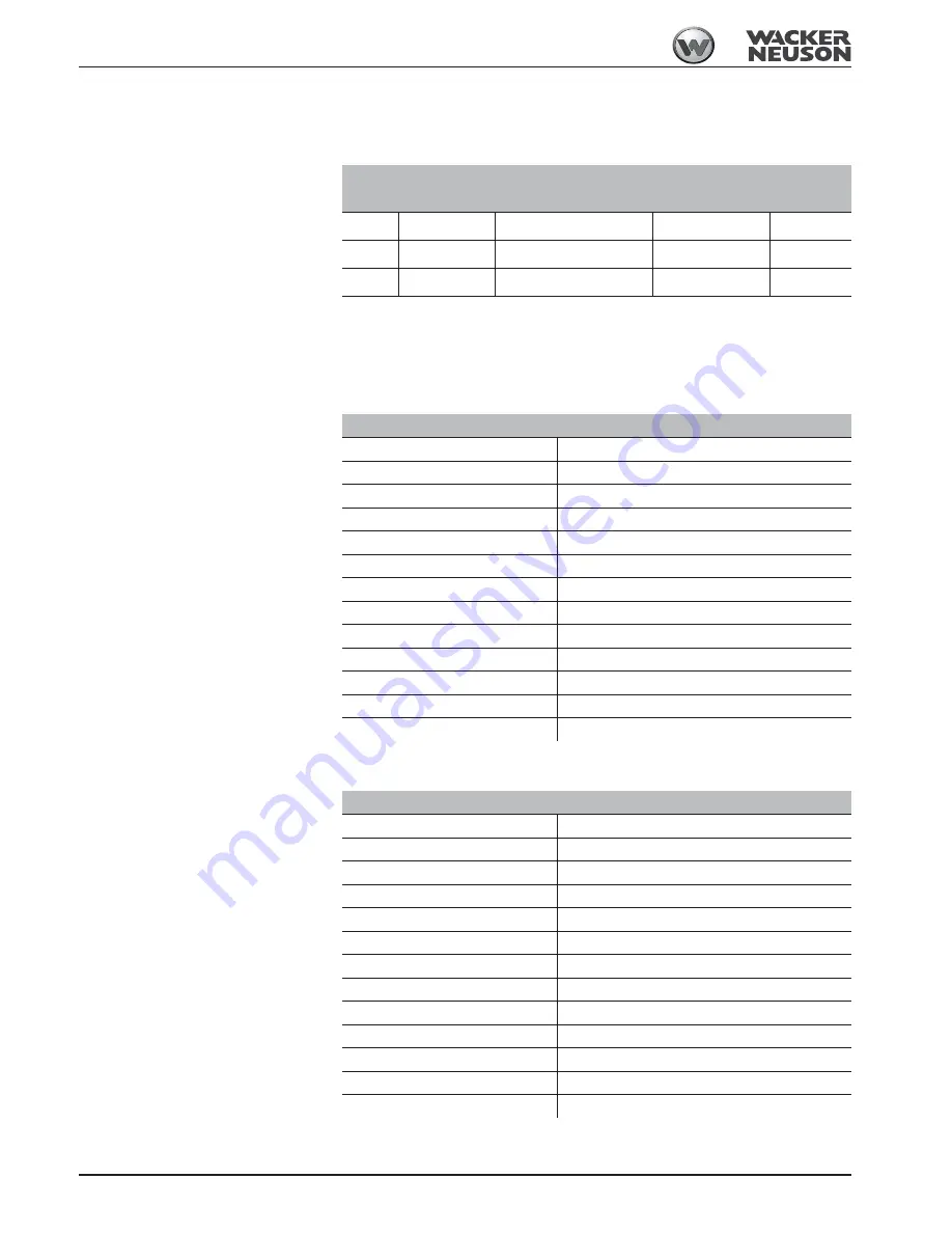 Wacker Neuson 2503 Operator'S Manual Download Page 232