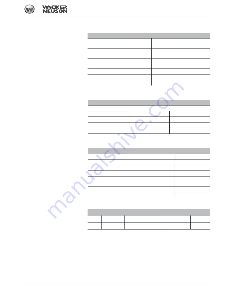 Wacker Neuson 2503 Operator'S Manual Download Page 233