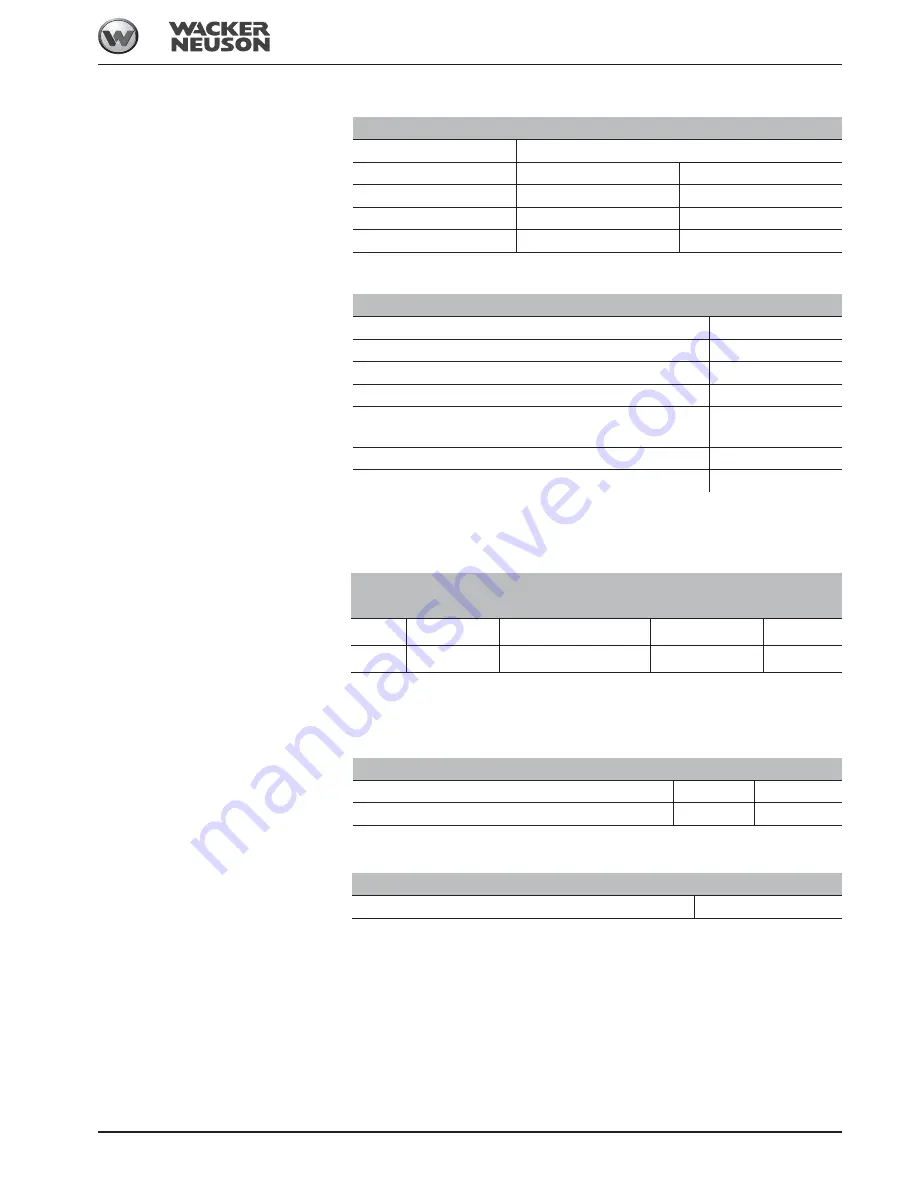 Wacker Neuson 2503 Operator'S Manual Download Page 235