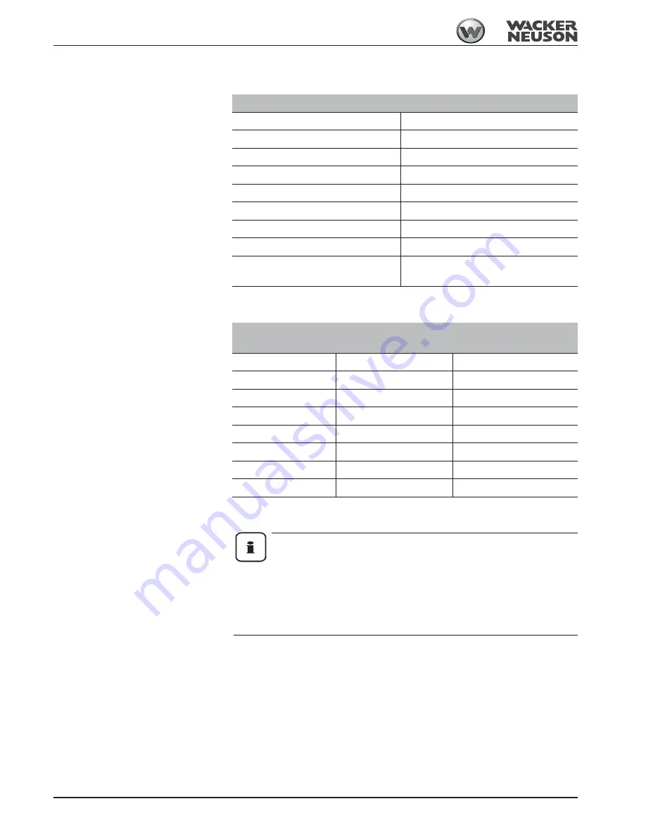 Wacker Neuson 2503 Operator'S Manual Download Page 240