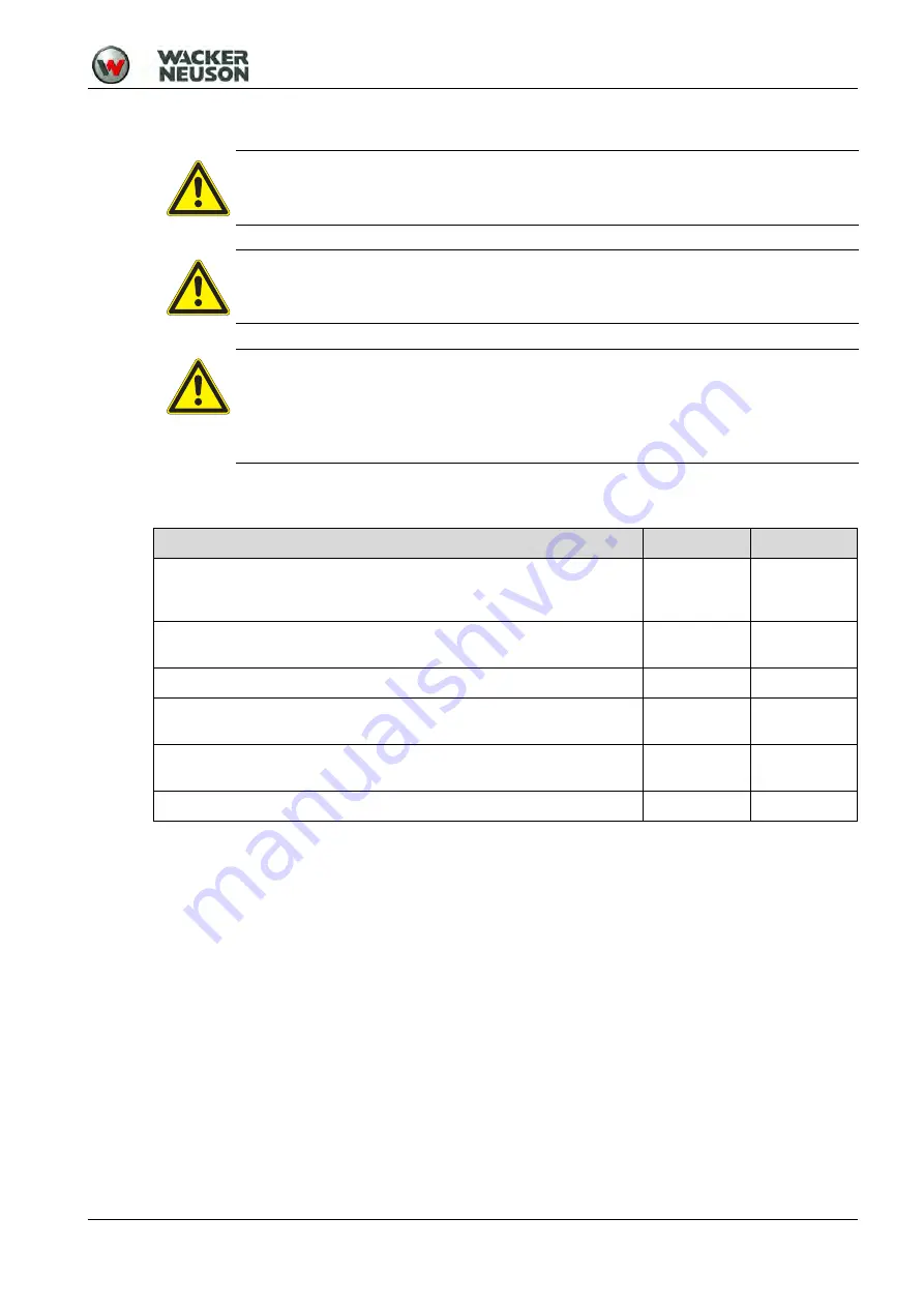 Wacker Neuson AP 2560e Operator'S Manual Download Page 27