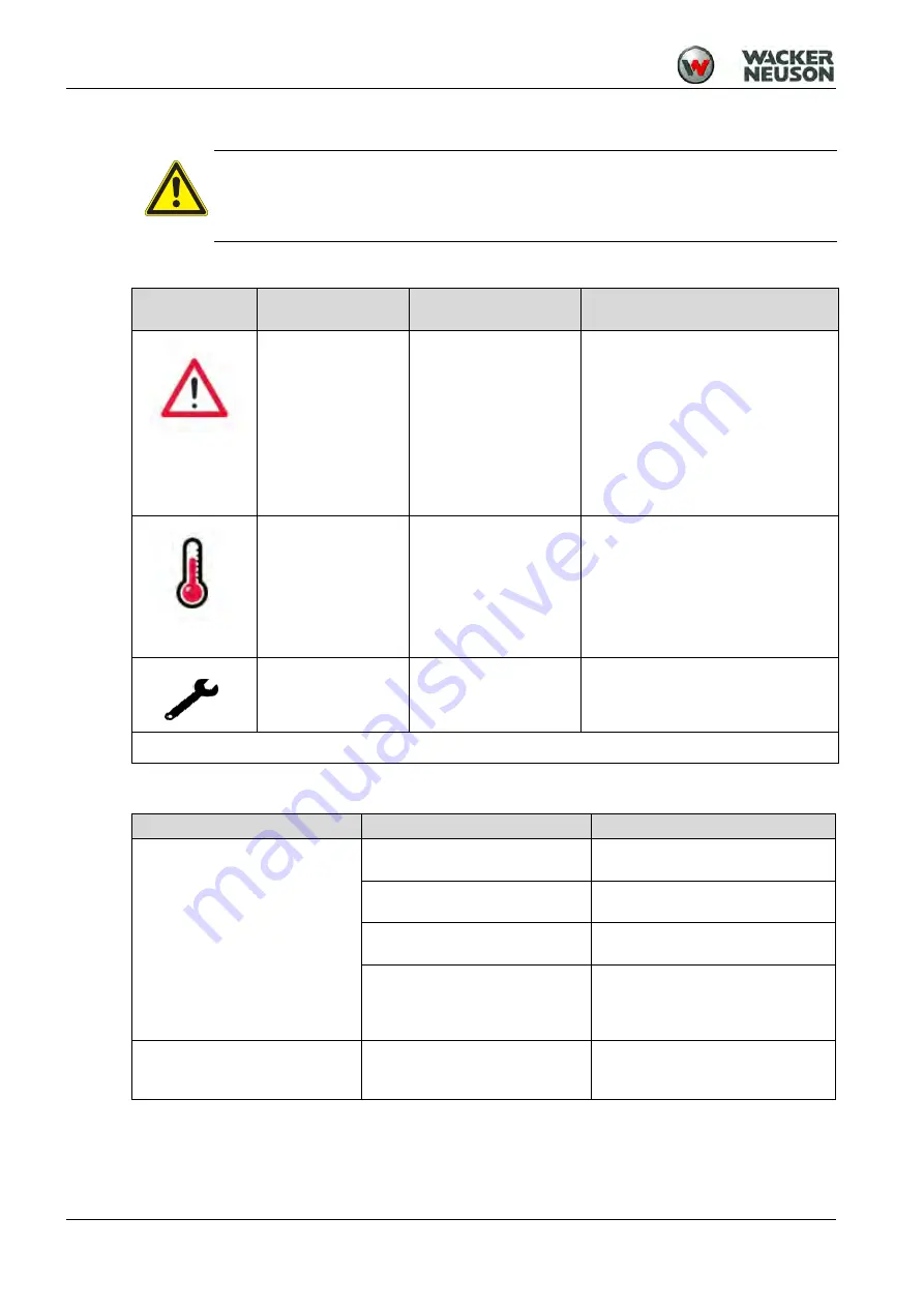 Wacker Neuson AP 2560e Operator'S Manual Download Page 30