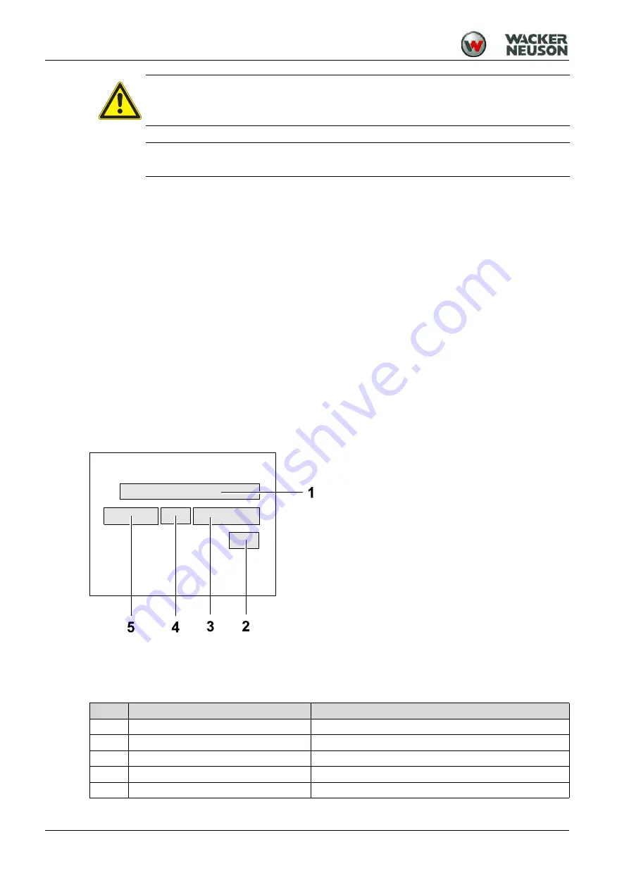 Wacker Neuson DPU Series Operator'S Manual Download Page 7