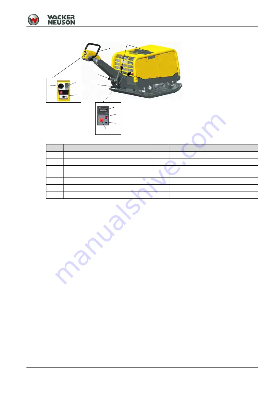 Wacker Neuson DPU Series Operator'S Manual Download Page 20