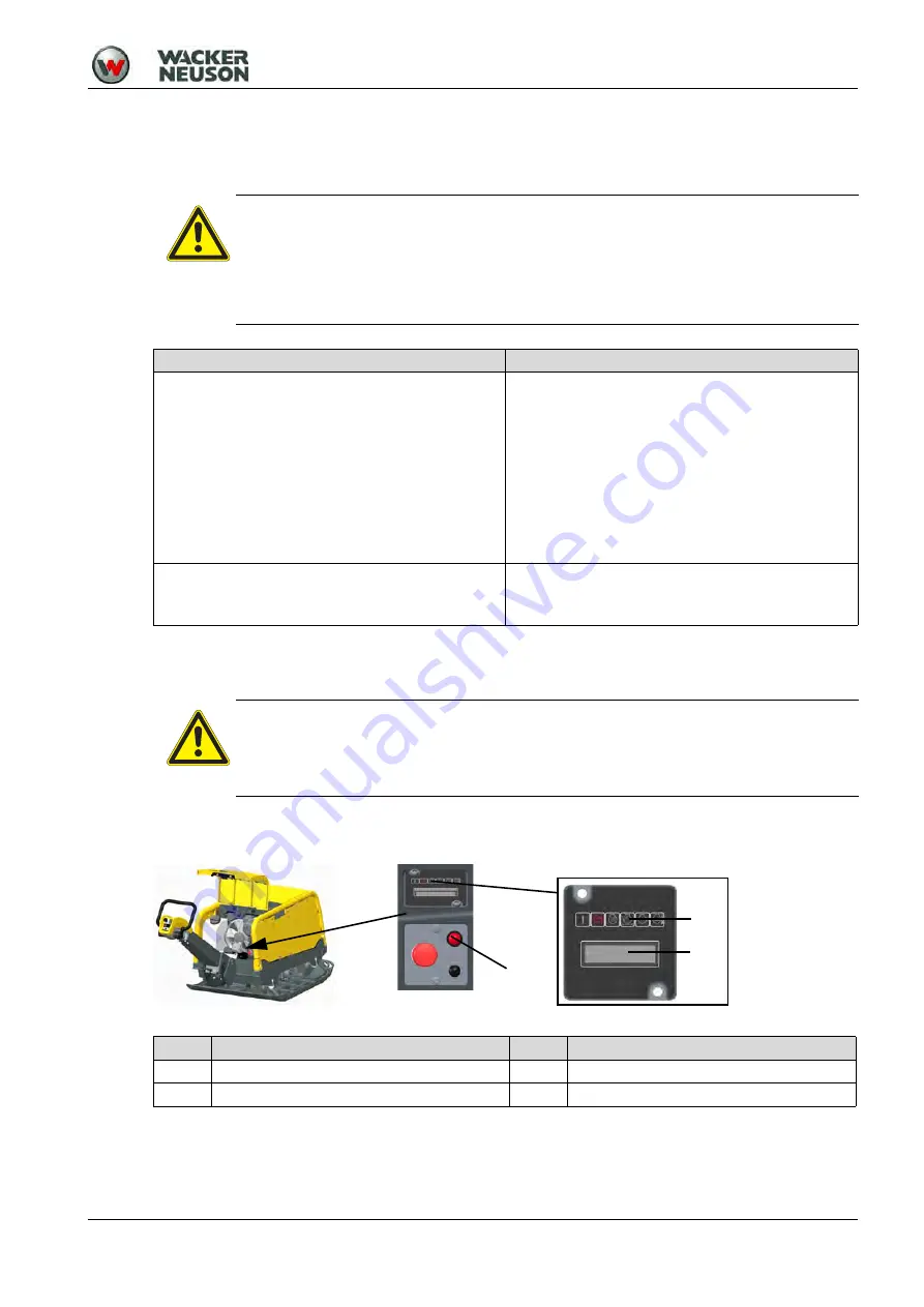 Wacker Neuson DPU Series Operator'S Manual Download Page 30