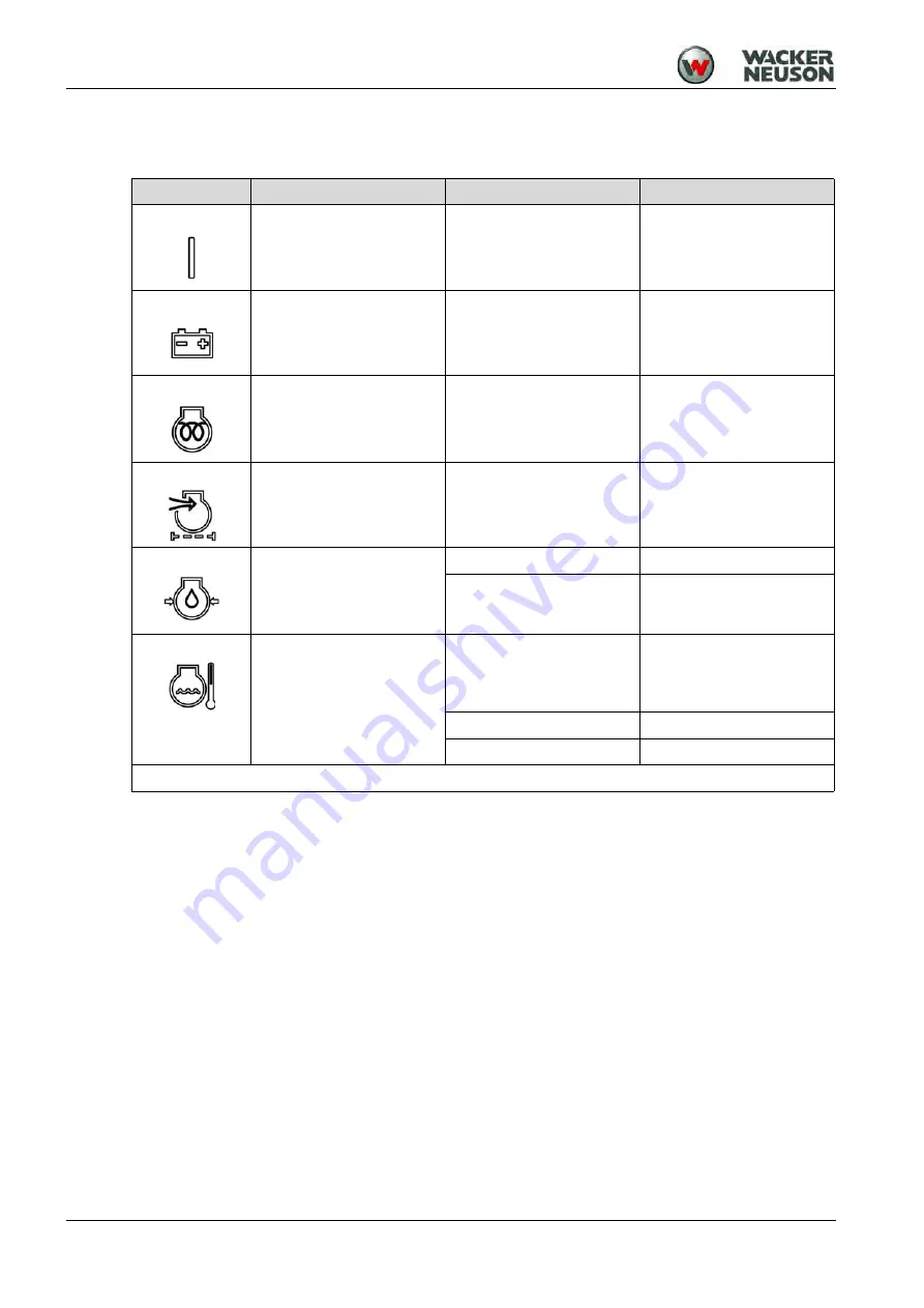 Wacker Neuson DPU Series Operator'S Manual Download Page 55