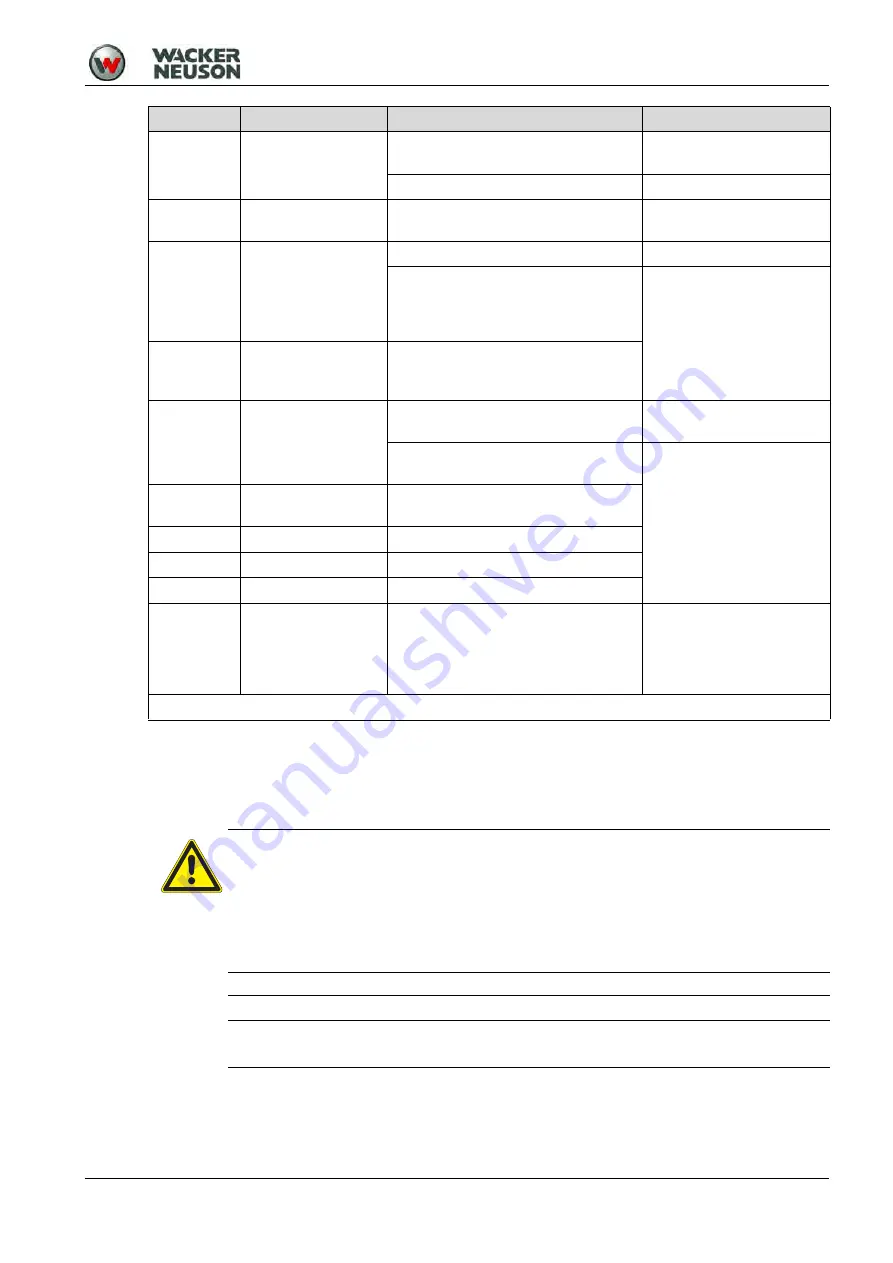 Wacker Neuson DPU Series Operator'S Manual Download Page 58