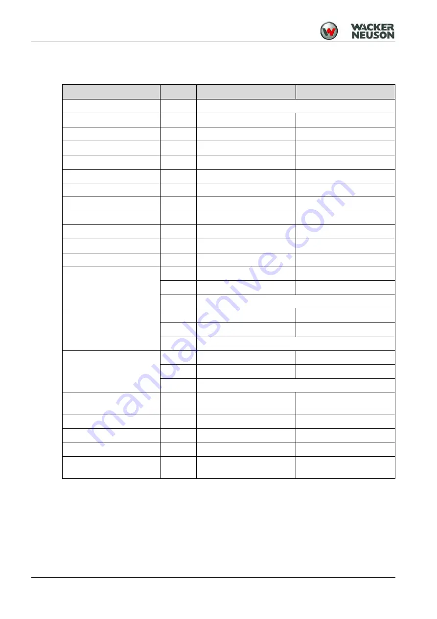 Wacker Neuson DPU Series Operator'S Manual Download Page 65