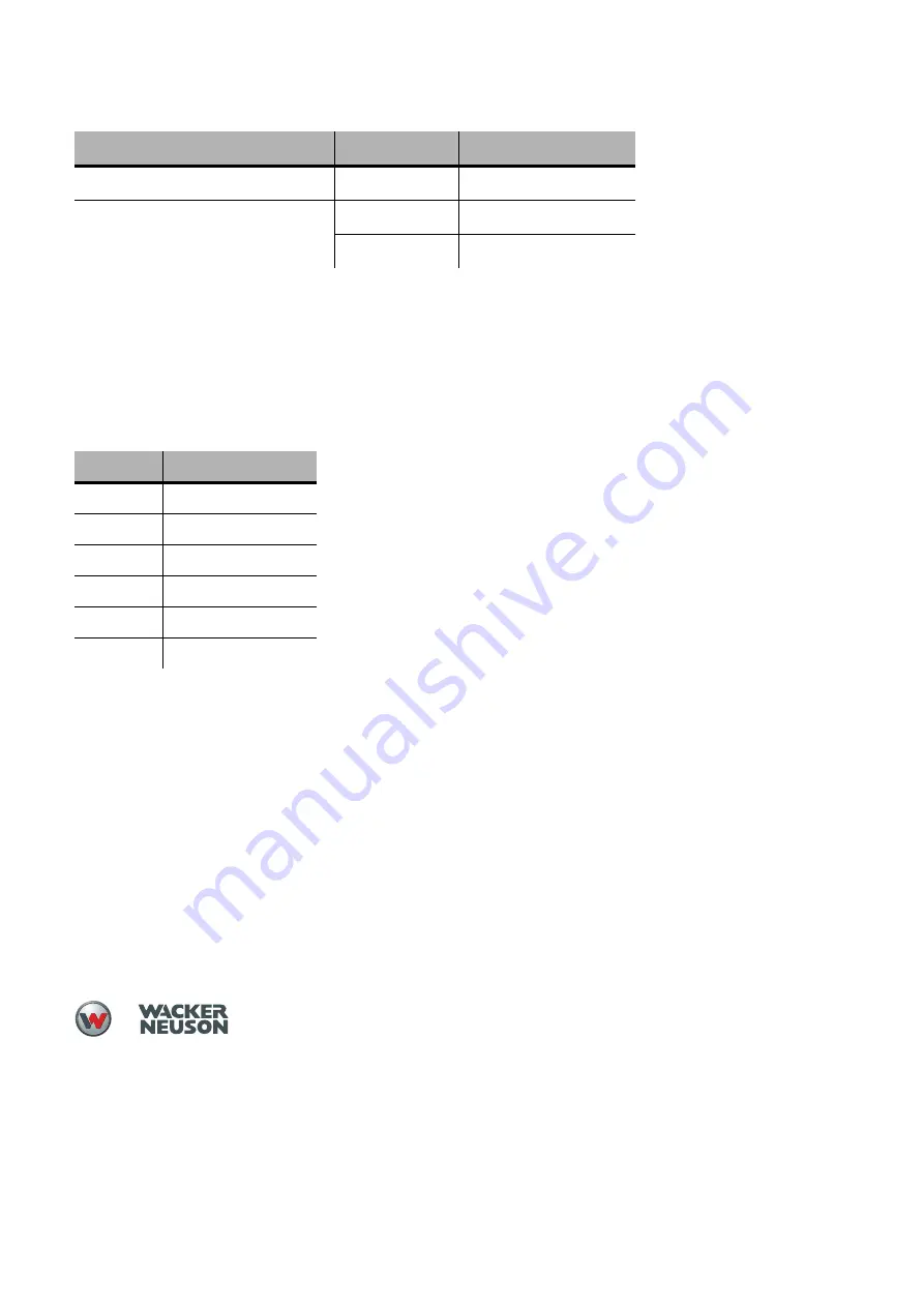 Wacker Neuson DT10 Operator'S Manual Download Page 2