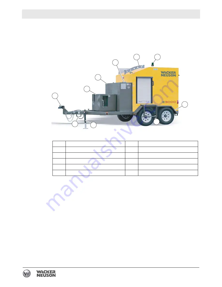 Wacker Neuson E3000 Operator'S Manual Download Page 40