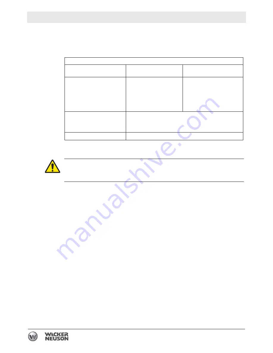 Wacker Neuson E3000 Operator'S Manual Download Page 50