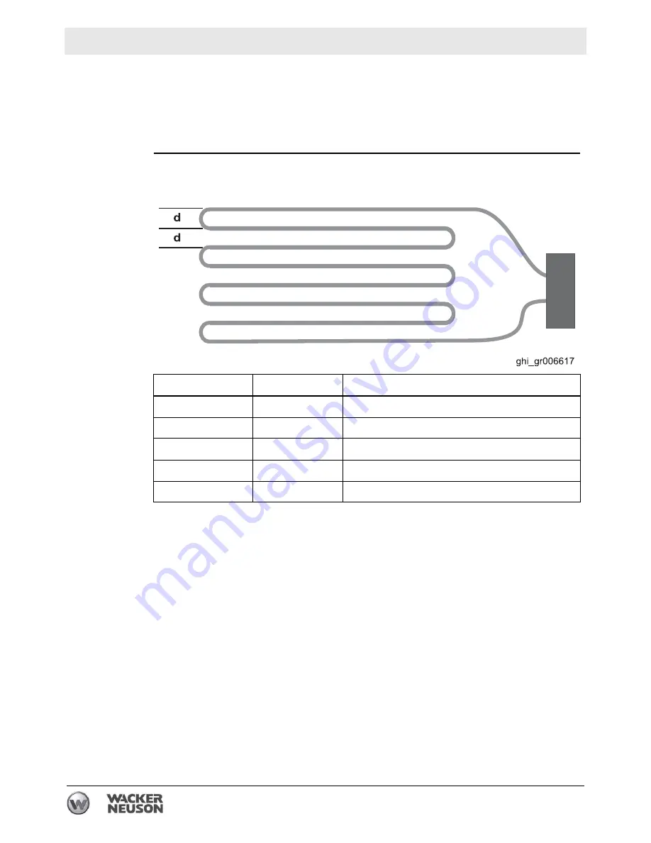 Wacker Neuson E3000 Operator'S Manual Download Page 64