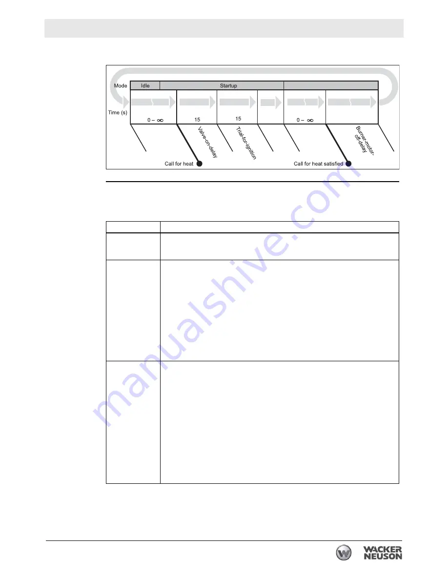 Wacker Neuson E3000 Operator'S Manual Download Page 73