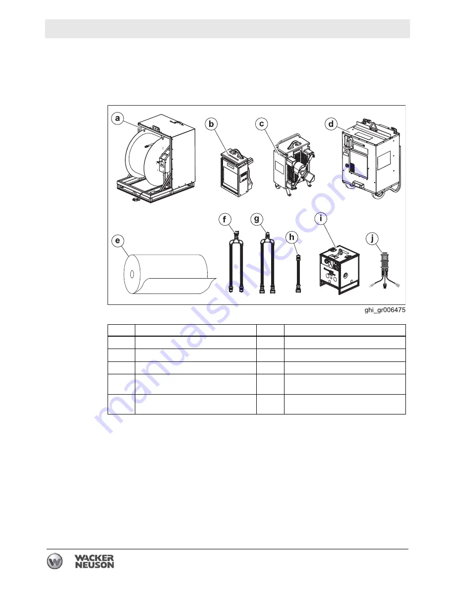 Wacker Neuson E3000 Operator'S Manual Download Page 78