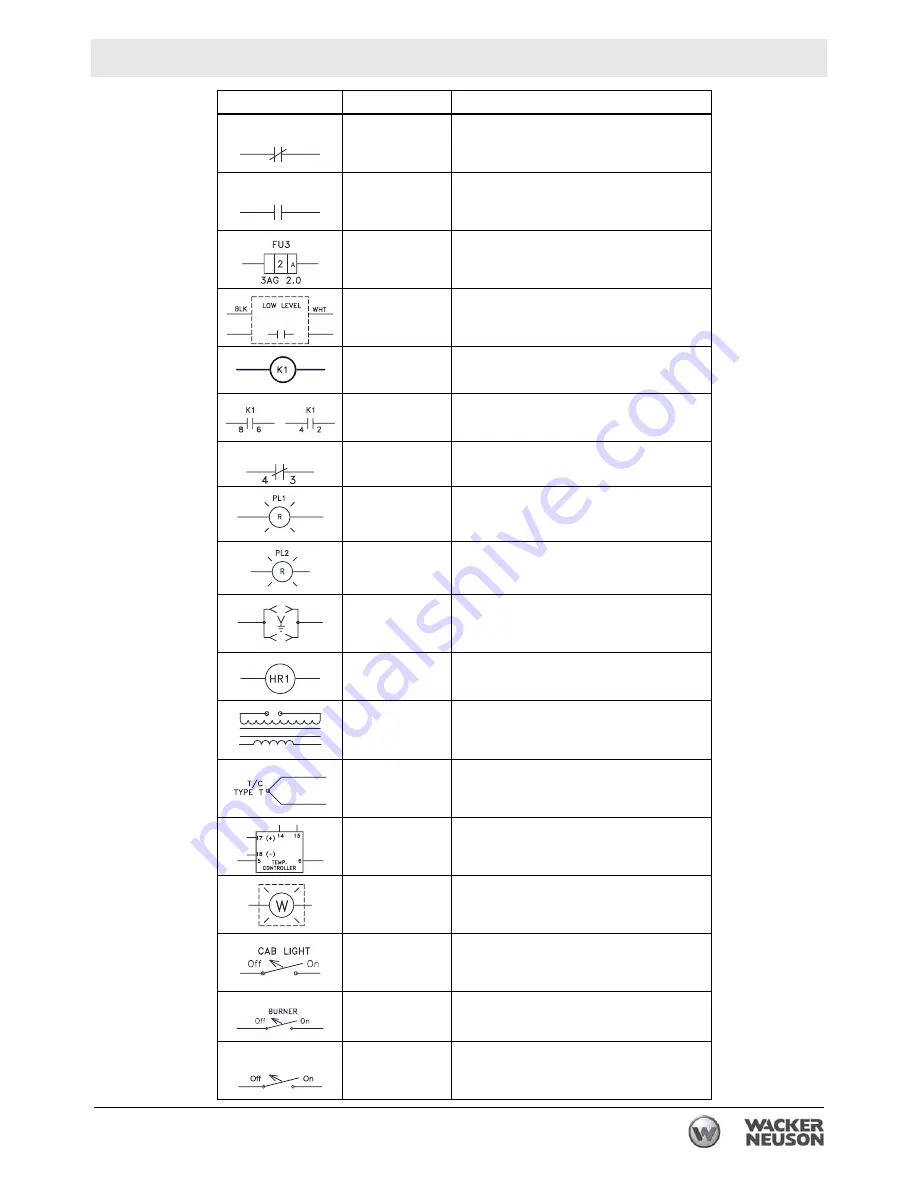 Wacker Neuson E3000 Operator'S Manual Download Page 203