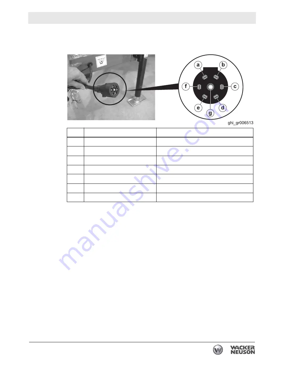 Wacker Neuson E3000 Operator'S Manual Download Page 209