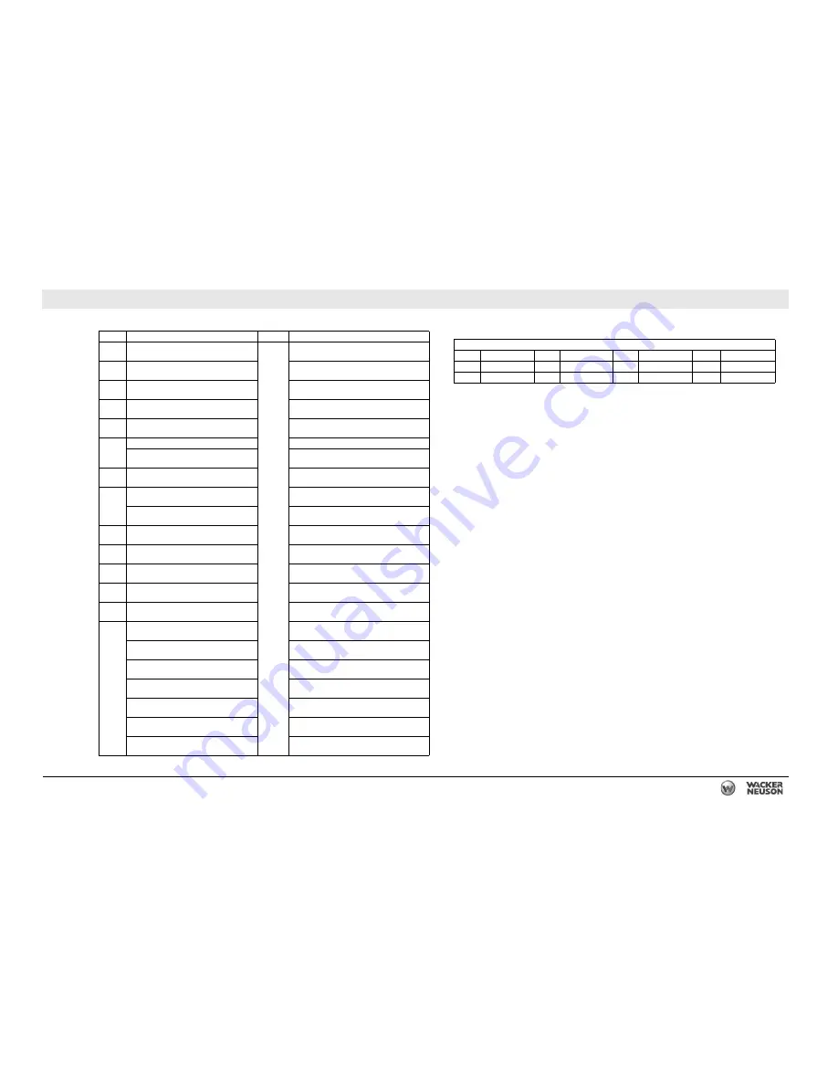 Wacker Neuson G 240 Operator'S Manual Download Page 235