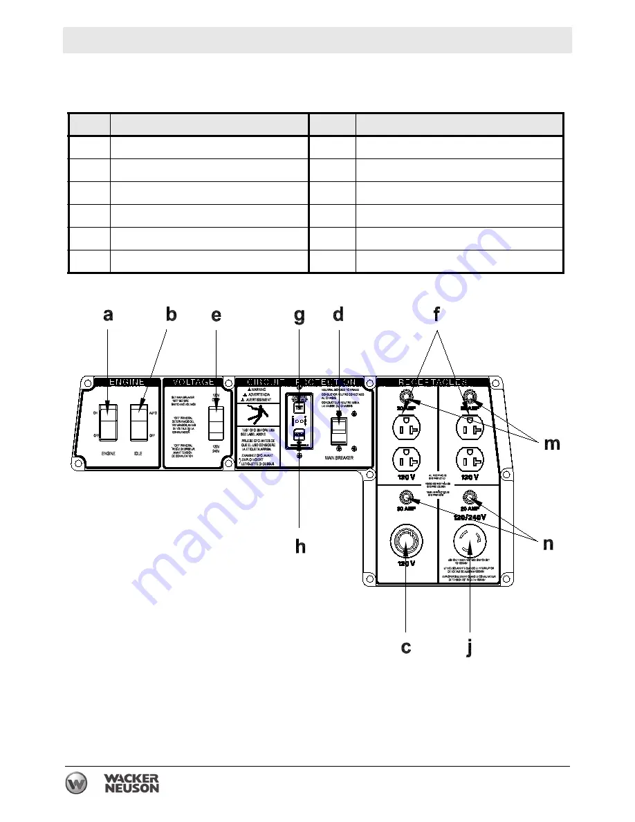 Wacker Neuson GP 3800A Operator'S Manual Download Page 28