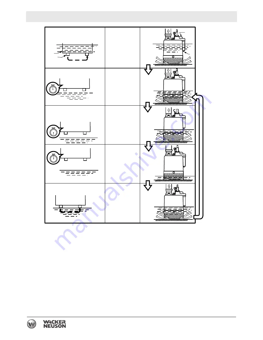 Wacker Neuson PSA2 500 Operator'S Manual Download Page 24