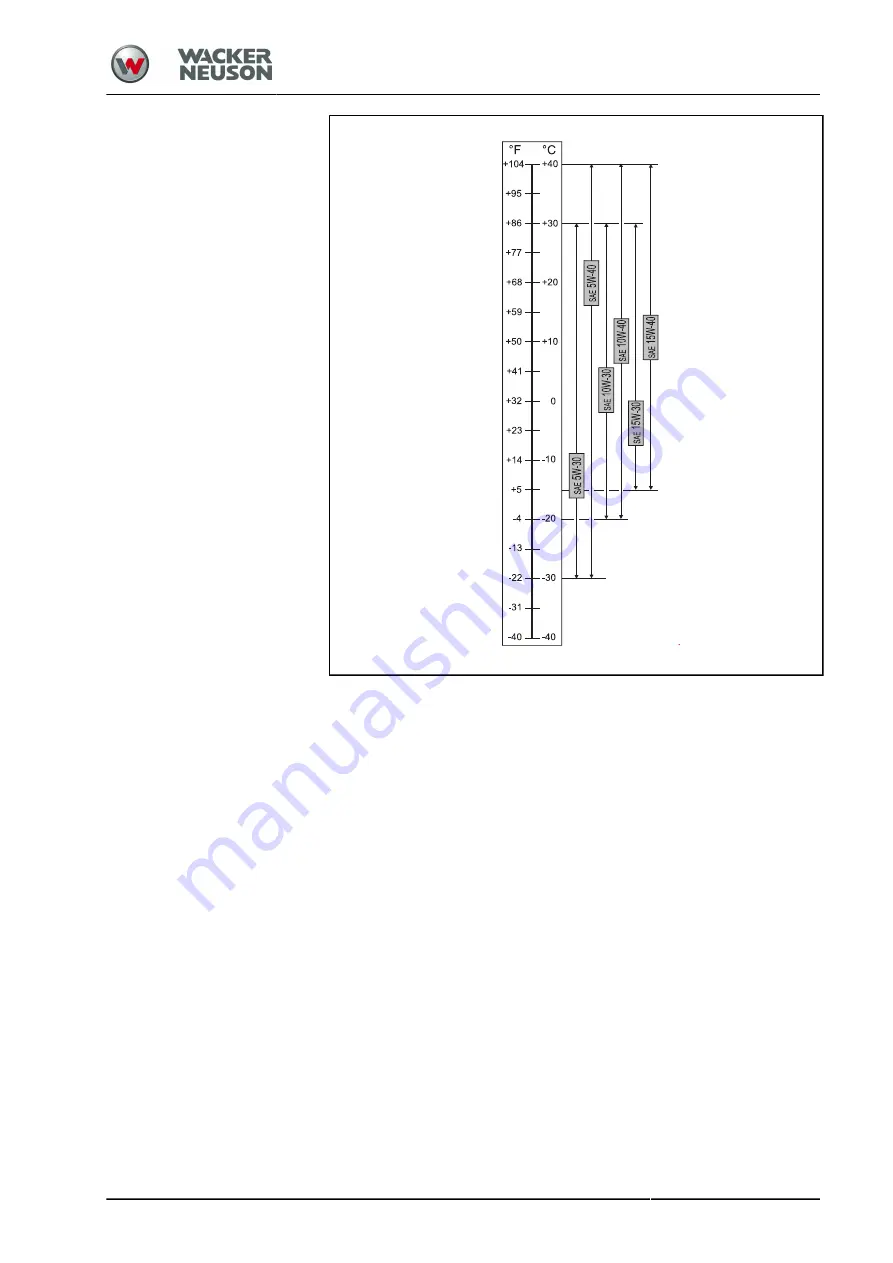 Wacker Neuson RC50 Instruction Manual Download Page 161