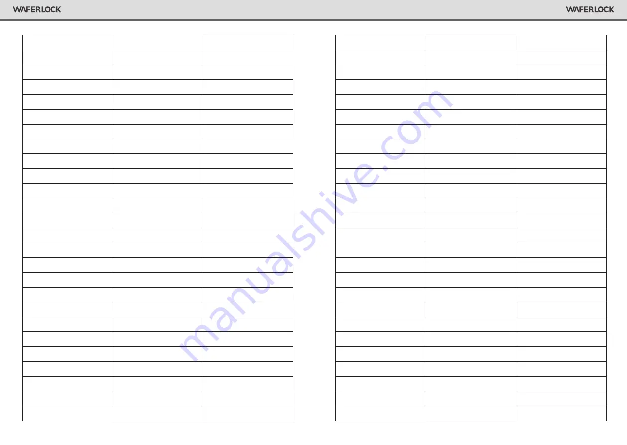 Waferlock L701 User Manual Download Page 11