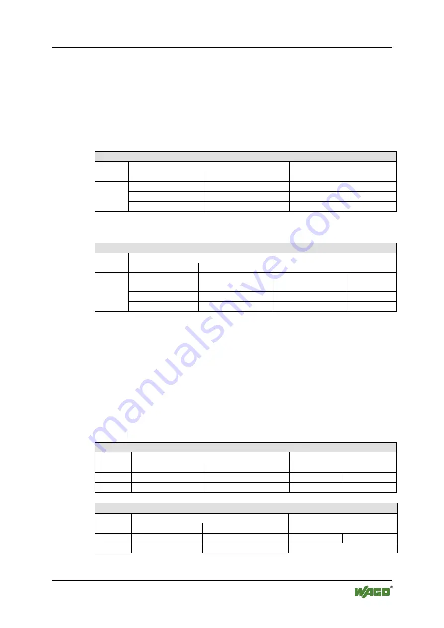 WAGO 750-880 Manual Download Page 361