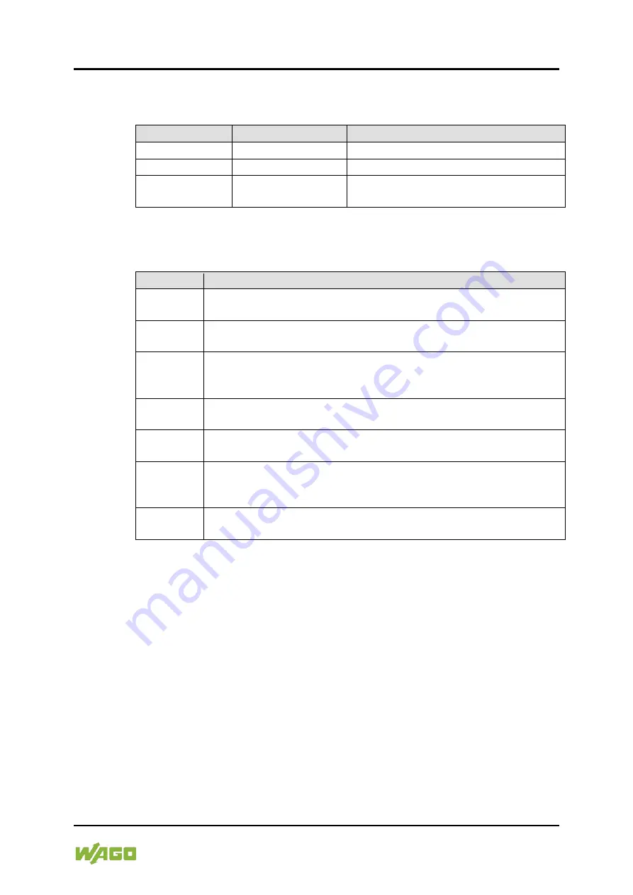 WAGO I/O-SYSTEM 750 Manual Download Page 15