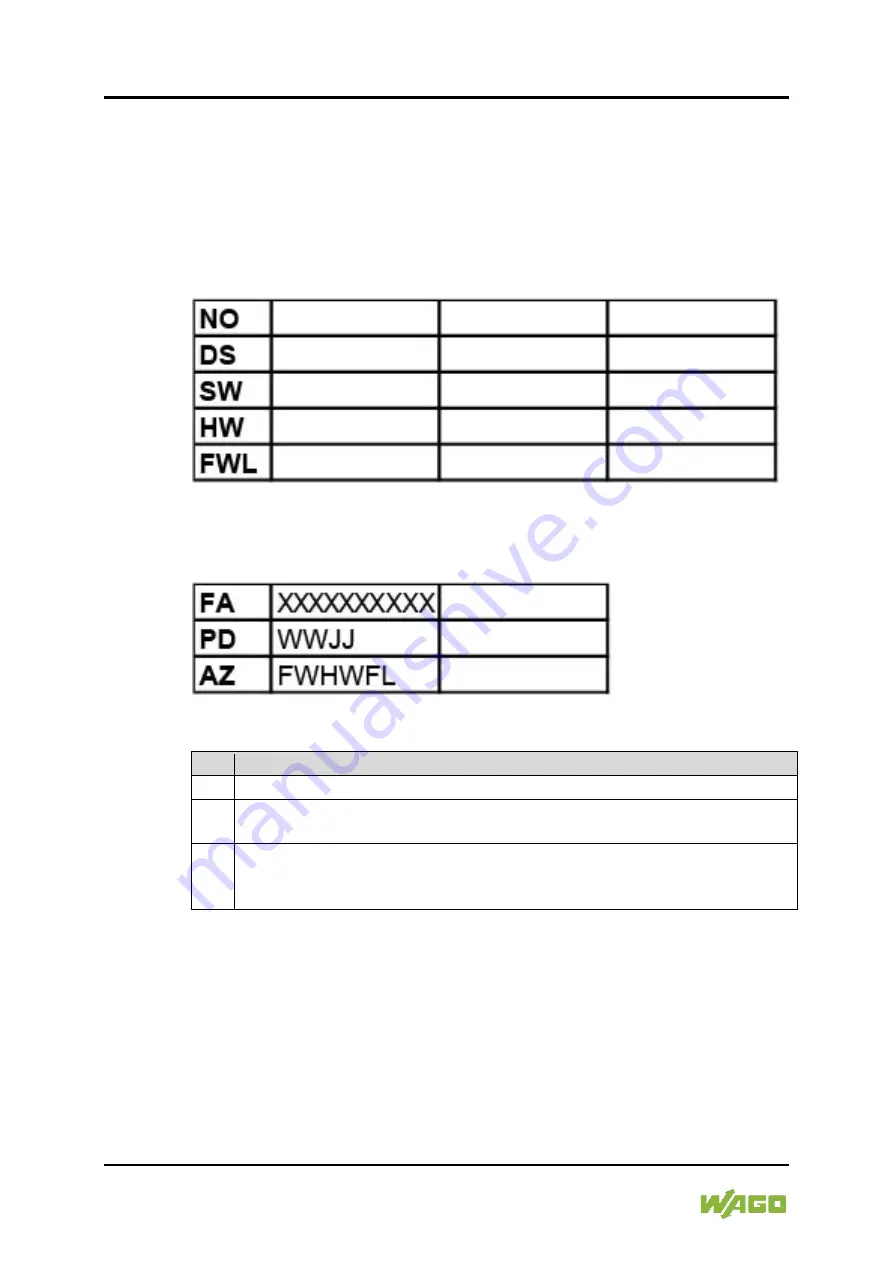 WAGO I/O-SYSTEM 750 Manual Download Page 24