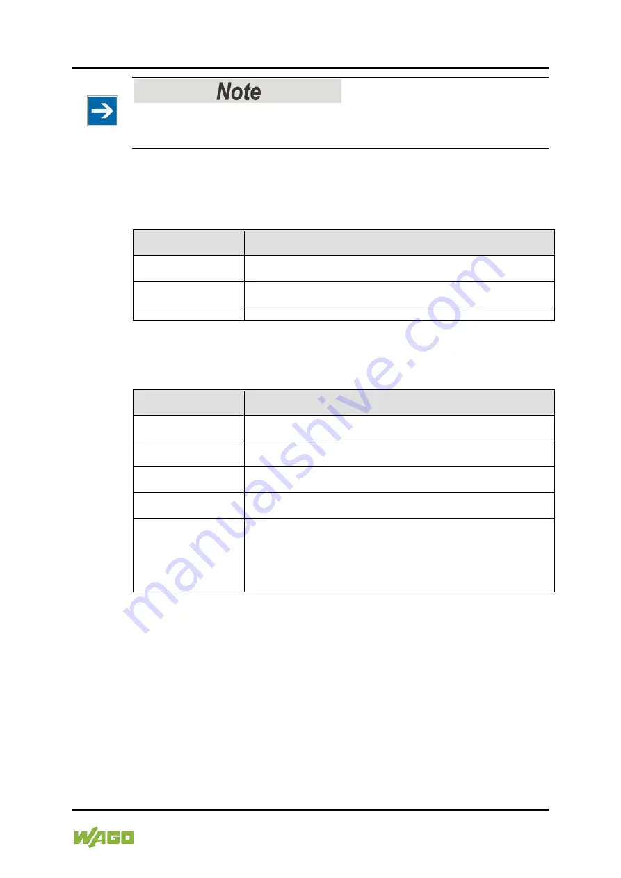 WAGO I/O-SYSTEM 750 Manual Download Page 57