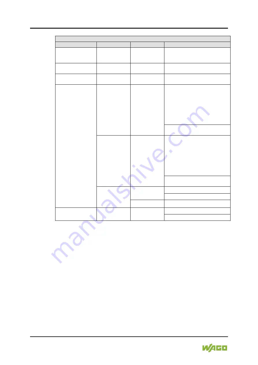 WAGO I/O-SYSTEM 750 Manual Download Page 174