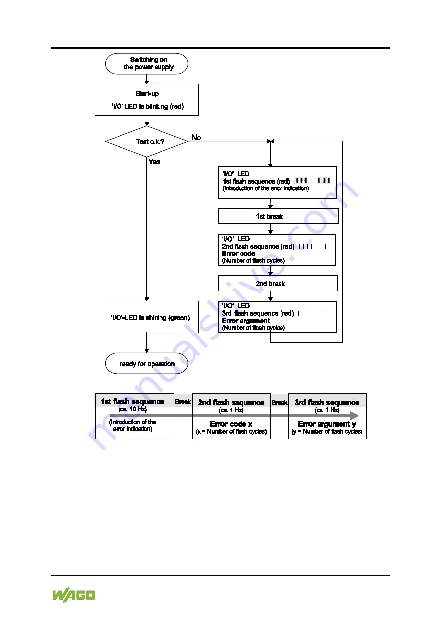 WAGO I/O-SYSTEM 750 Manual Download Page 197