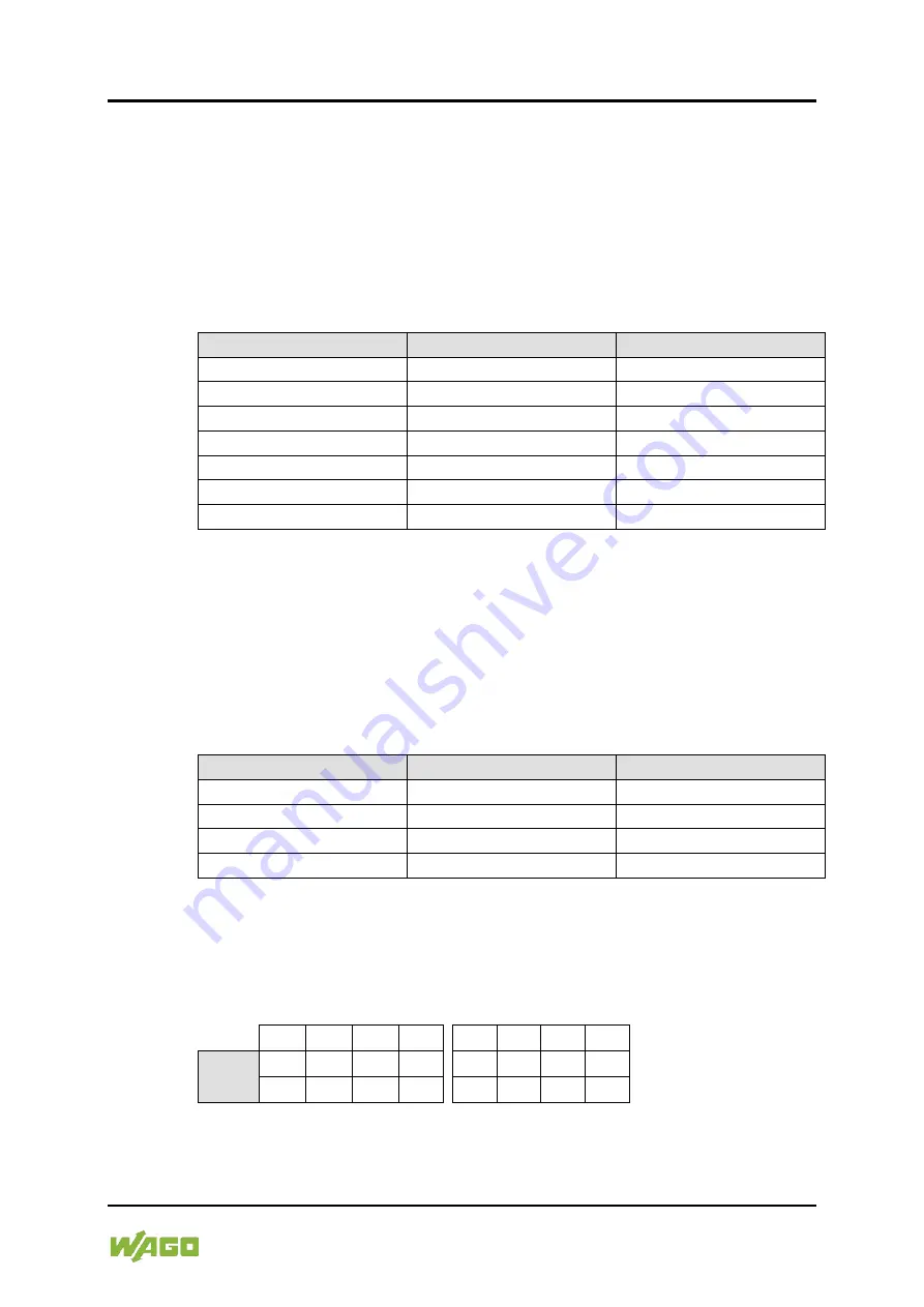 WAGO I/O-SYSTEM 750 Manual Download Page 231