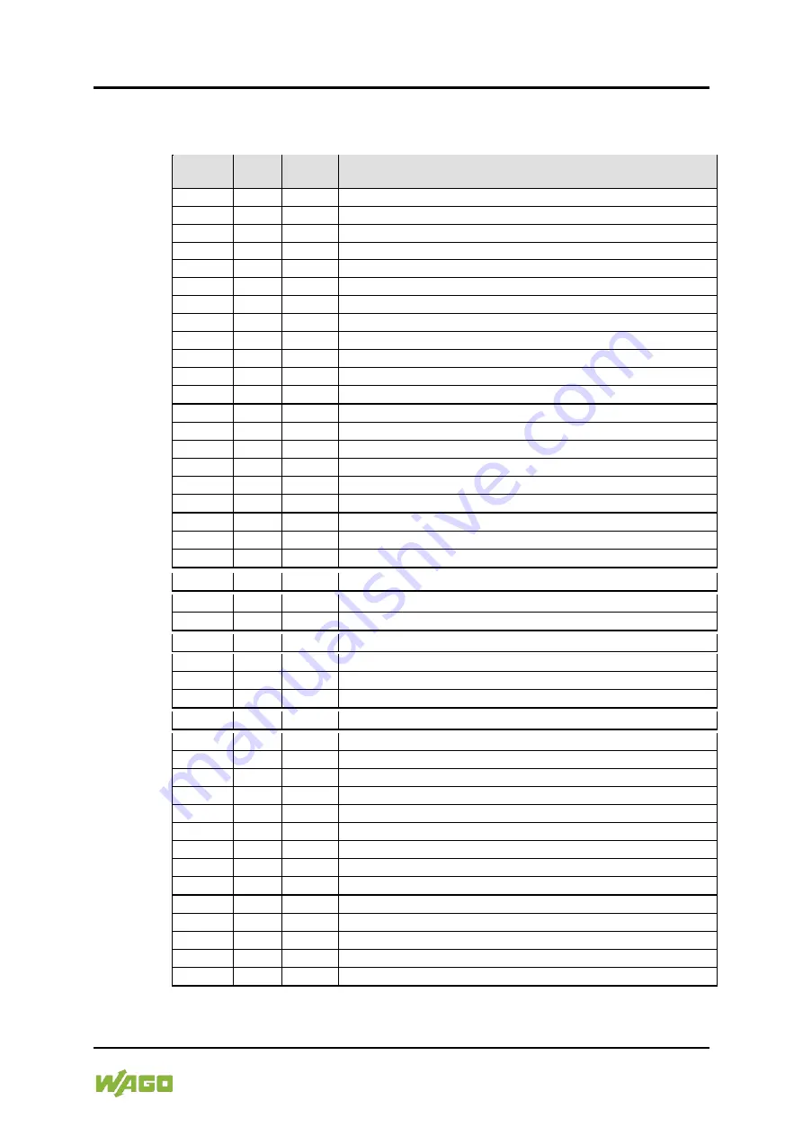 WAGO I/O-SYSTEM 750 Manual Download Page 247