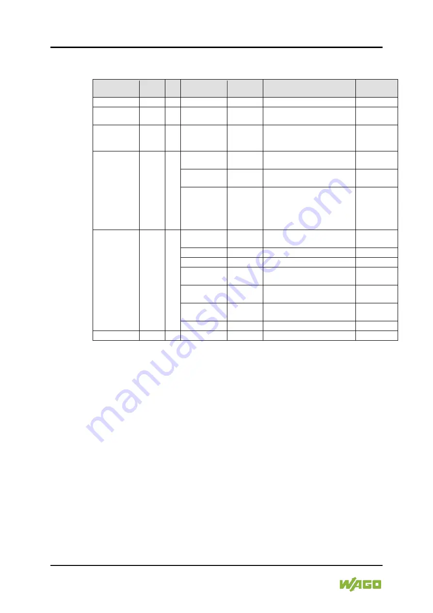 WAGO I/O-SYSTEM 750 Manual Download Page 282