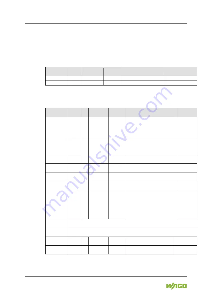 WAGO I/O-SYSTEM 750 Manual Download Page 290