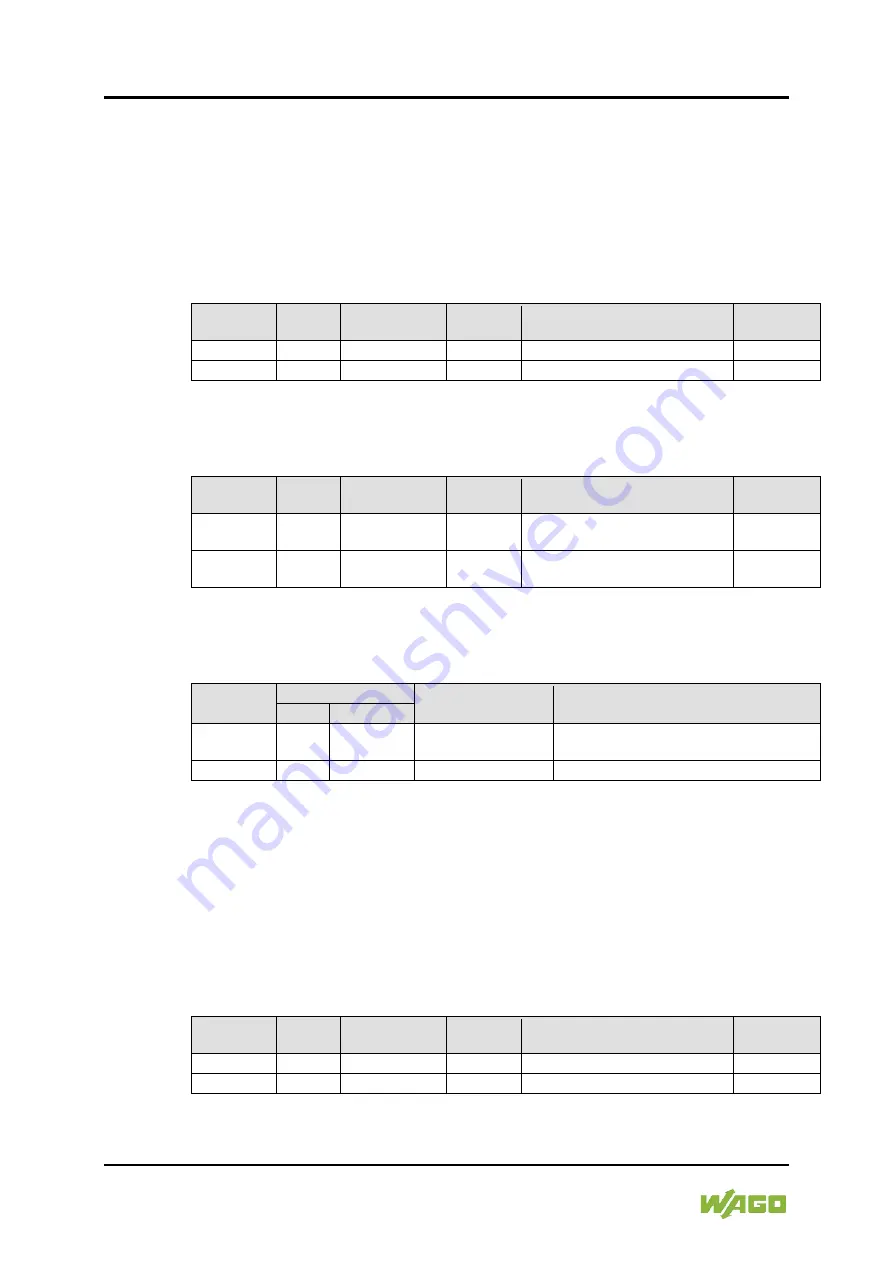 WAGO I/O-SYSTEM 750 Manual Download Page 302