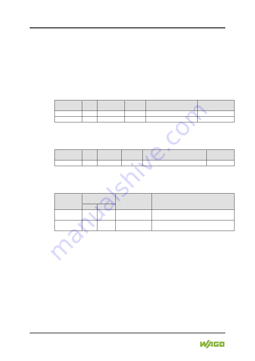 WAGO I/O-SYSTEM 750 Manual Download Page 306