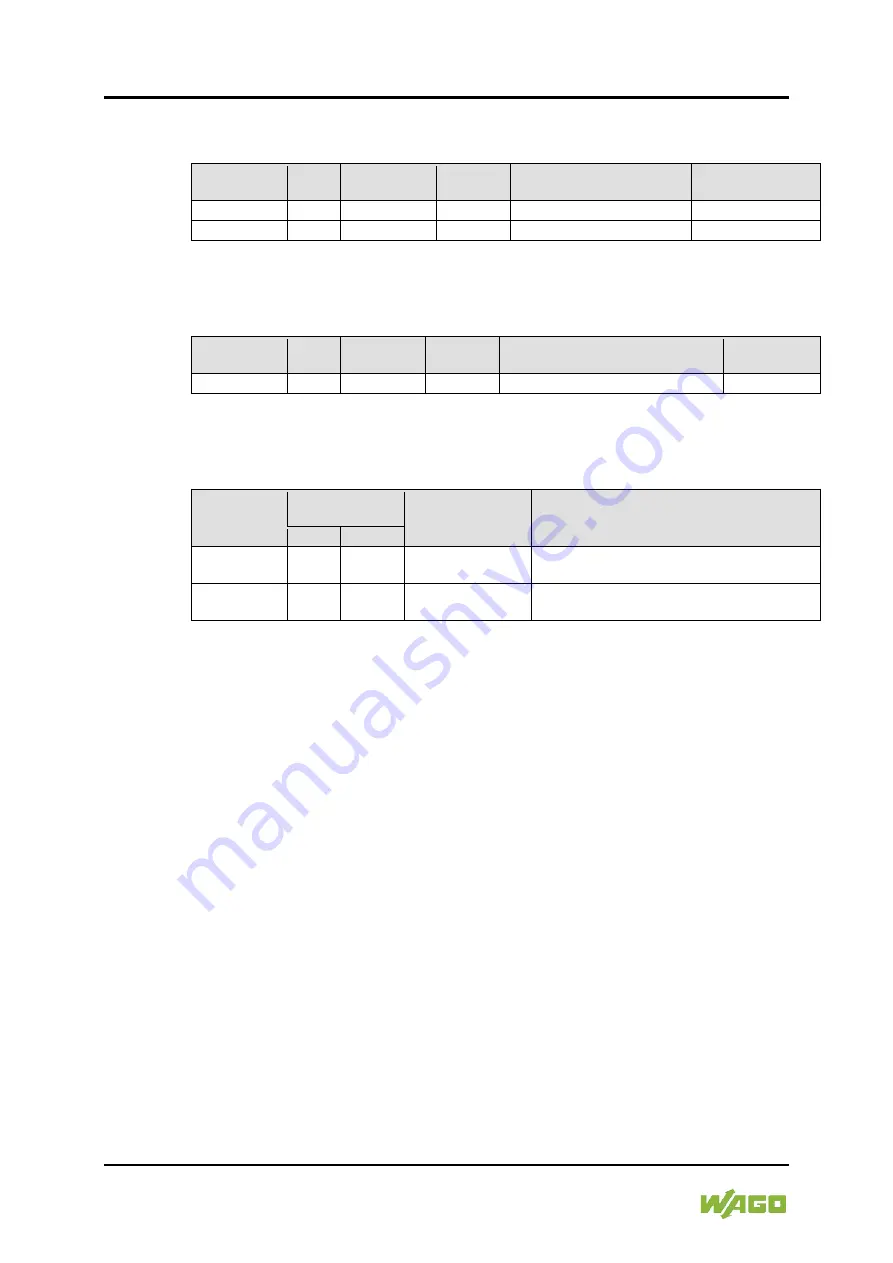 WAGO I/O-SYSTEM 750 Manual Download Page 320