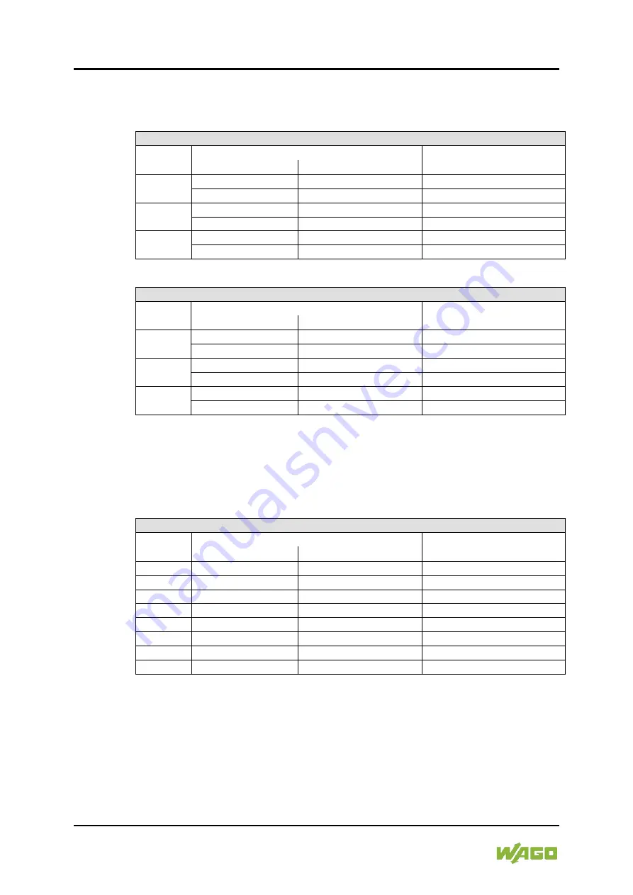 WAGO I/O-SYSTEM 750 Manual Download Page 380