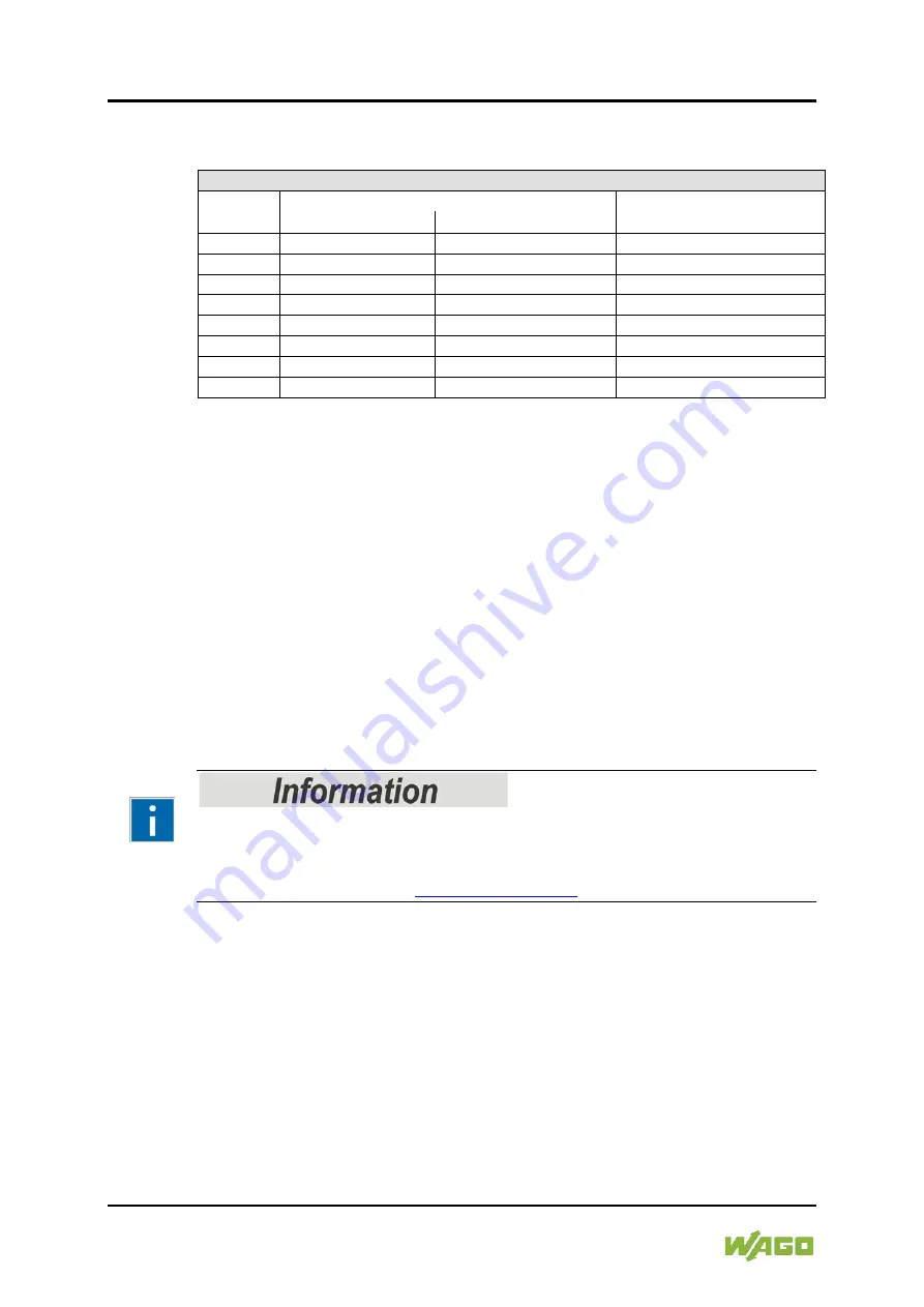 WAGO I/O-SYSTEM 750 Manual Download Page 382