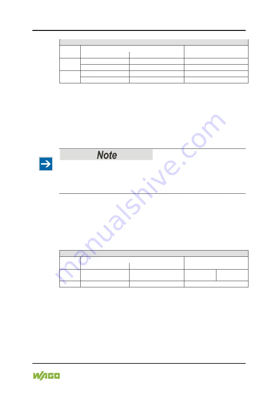 WAGO I/O-SYSTEM 750 Manual Download Page 385