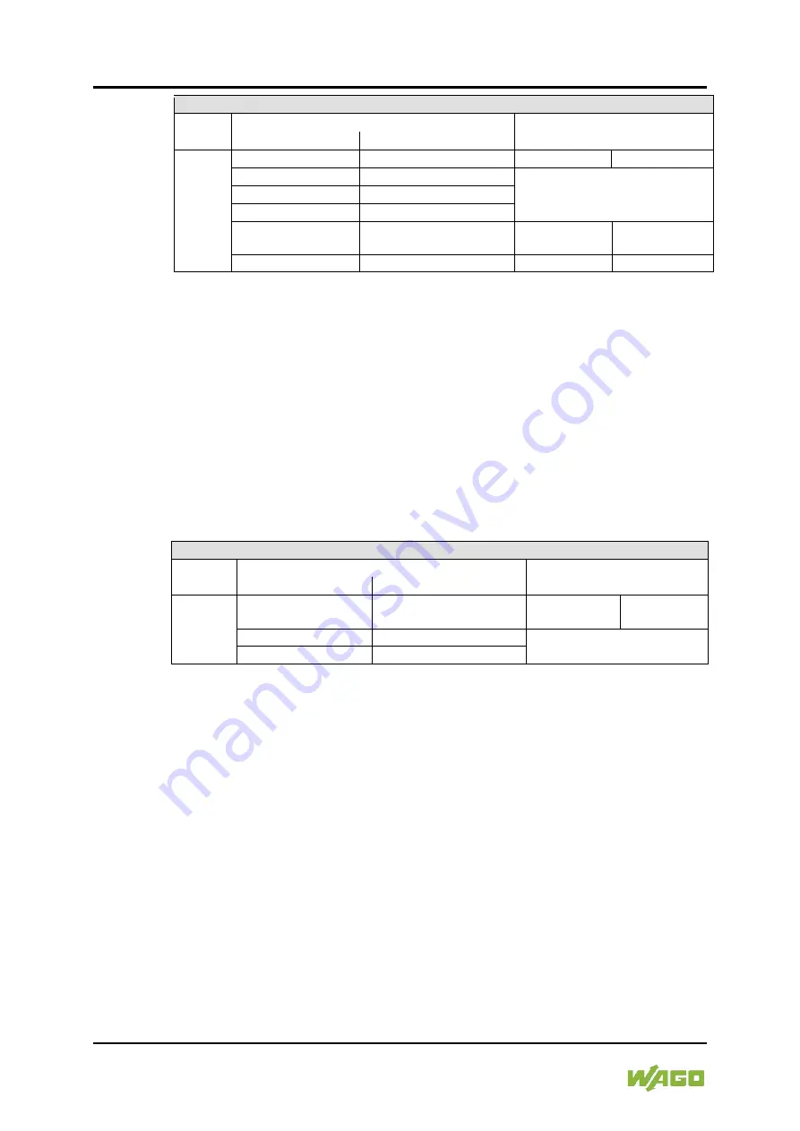 WAGO I/O-SYSTEM 750 Manual Download Page 392