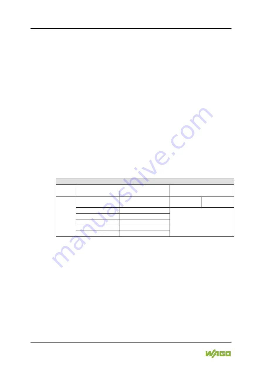 WAGO I/O-SYSTEM 750 Manual Download Page 396