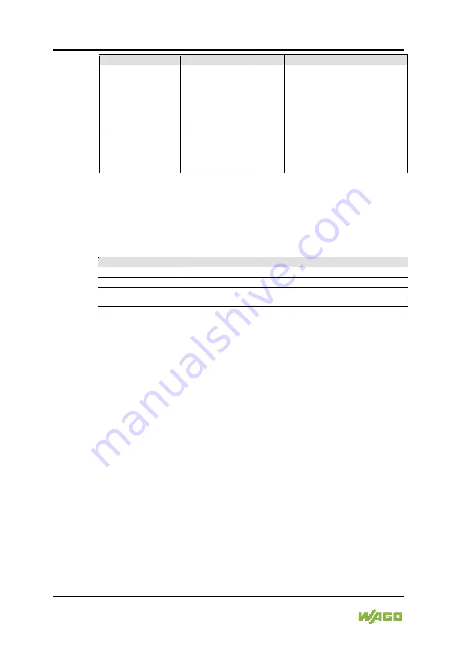 WAGO I/O-SYSTEM 750 Manual Download Page 422