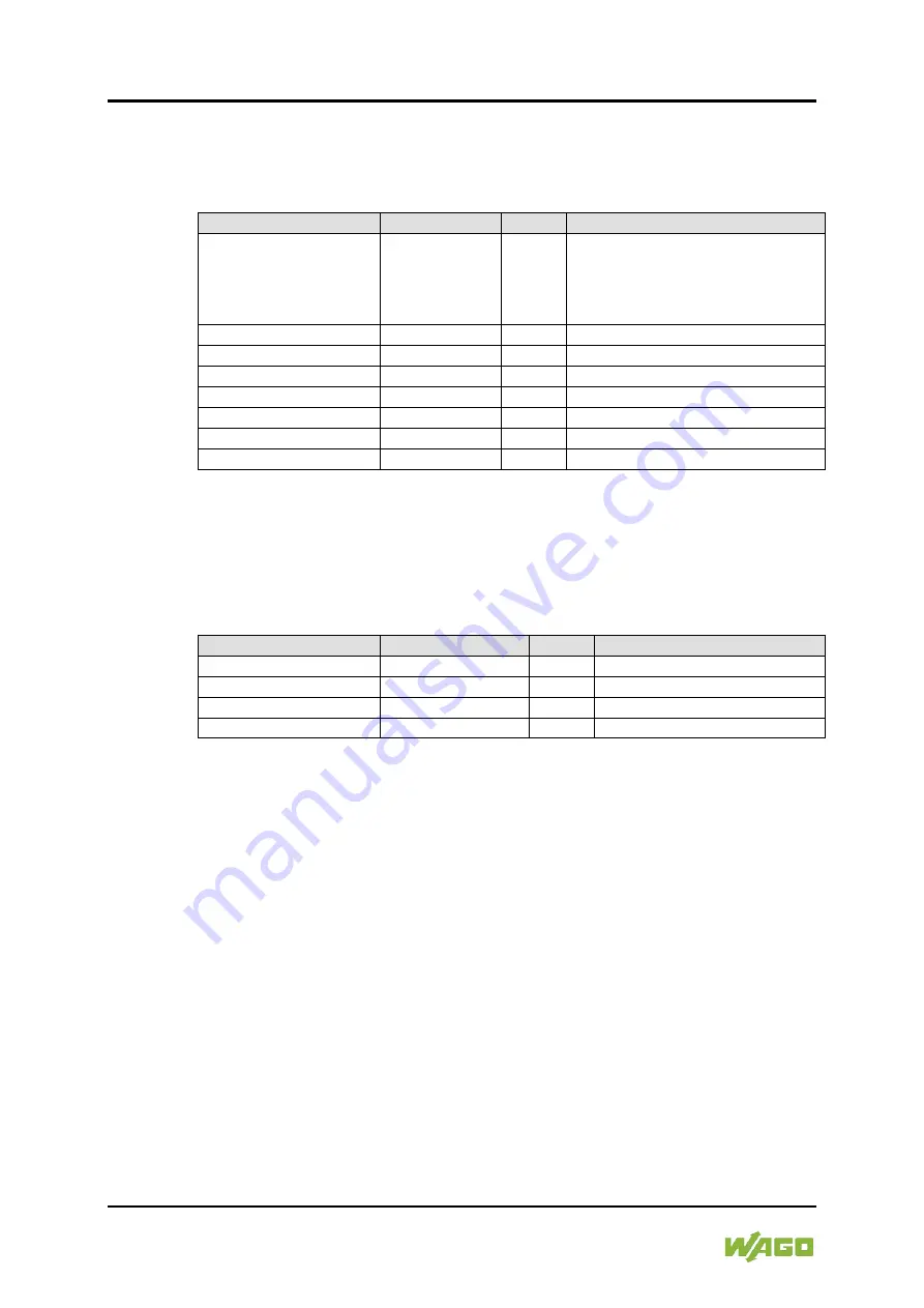 WAGO I/O-SYSTEM 750 Manual Download Page 424