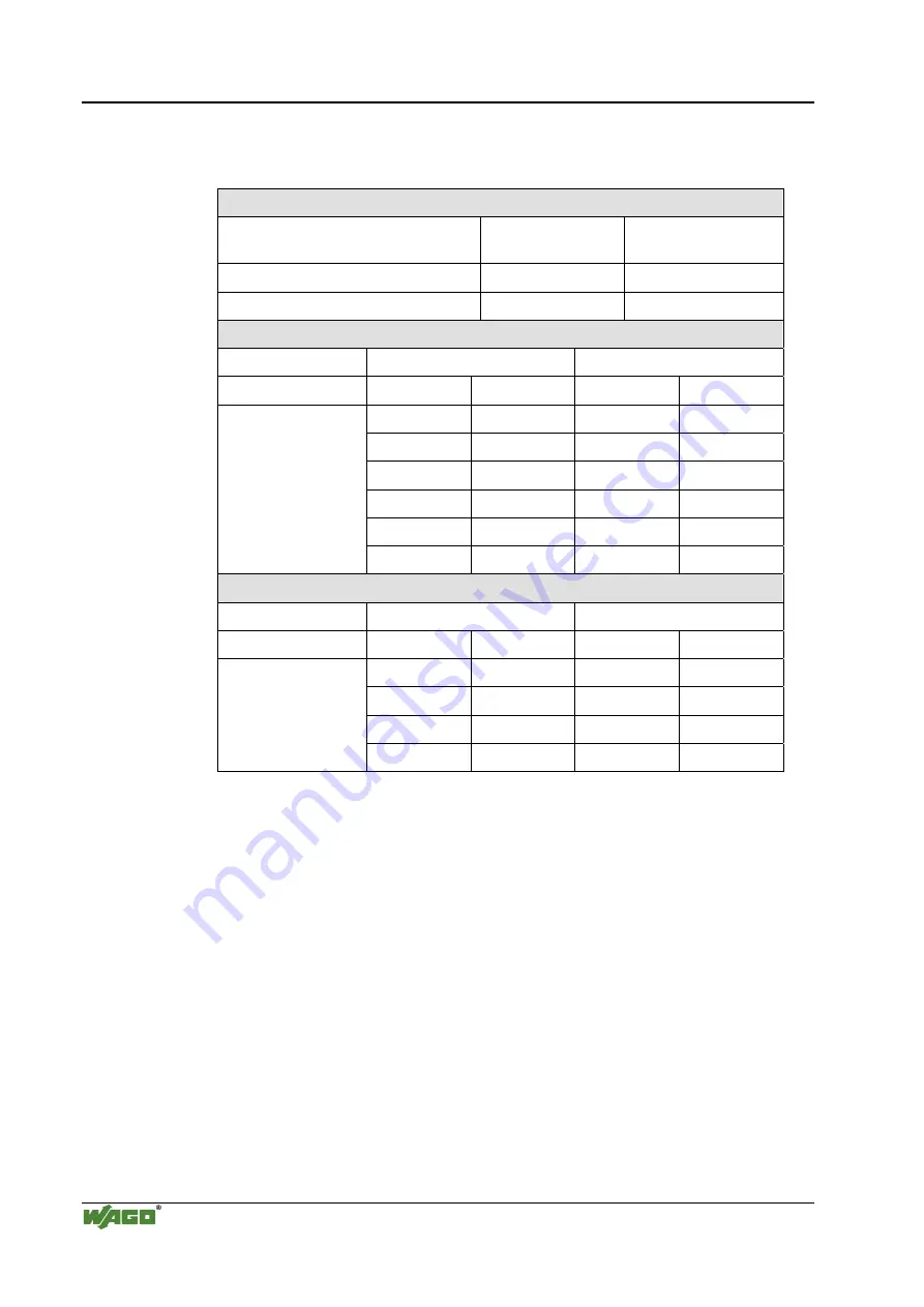 WAGO I/O-SYSTEM 750 Technical Description, Installation And Configuration Download Page 164