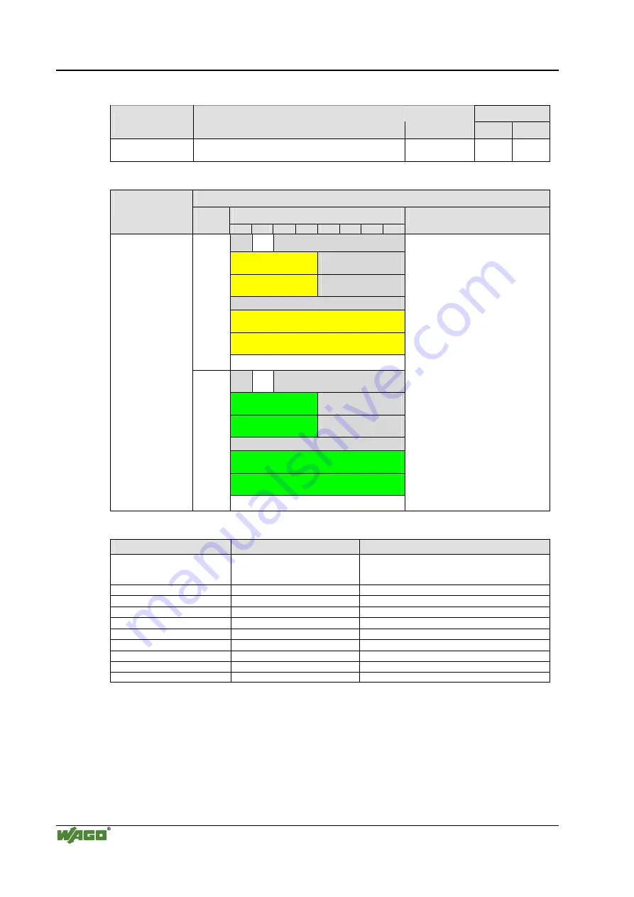 WAGO I/O-SYSTEM 750 Technical Description, Installation And Configuration Download Page 216